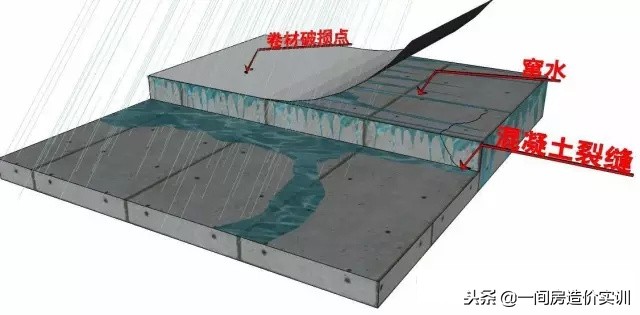 不看后悔，詳細實用的注漿堵漏施工步驟