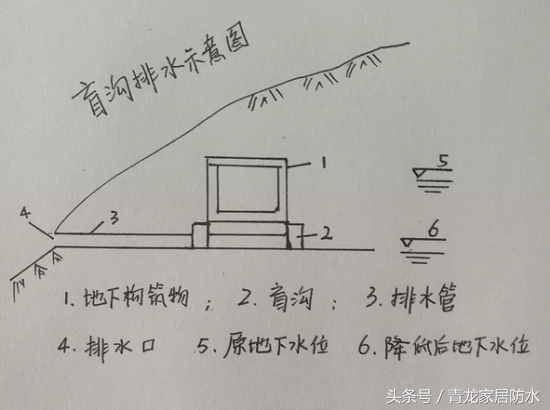 防水堵漏怎么做？防水堵漏有種“暗技術”，您知道嗎？