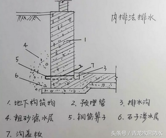 防水堵漏怎么做？防水堵漏有種“暗技術”，您知道嗎？