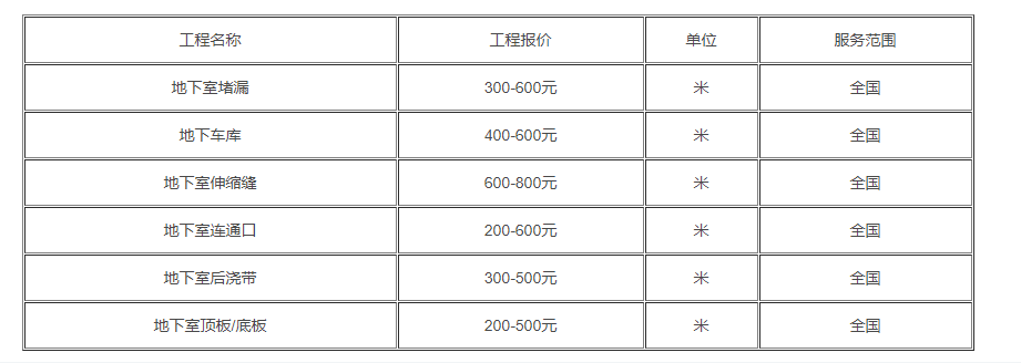 武漢地下室防水堵漏注漿一般怎么收費（最新價格）