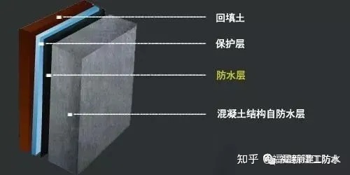 地下室防滲堵漏怎么去找到漏水點并快速堵漏