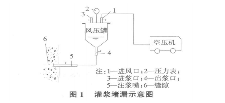 什么是灌漿堵漏？施工步驟具體有哪些？