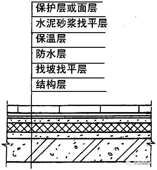 屋頂漏水注漿可不可以使用丙烯酸鹽注漿液