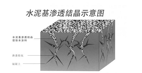武漢地下室防潮可以使用滲透結(jié)晶嗎